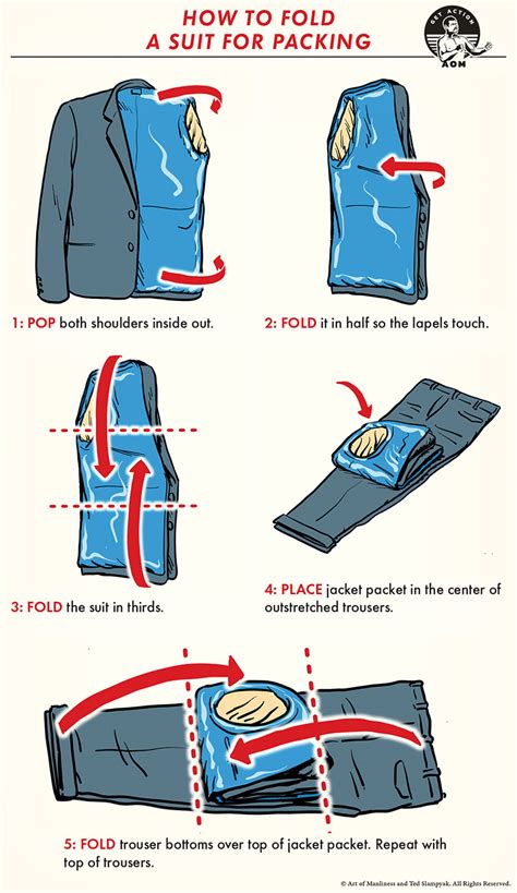 Mastering The Art Of Suit Packing Travel Tips And Tricks The Art Of