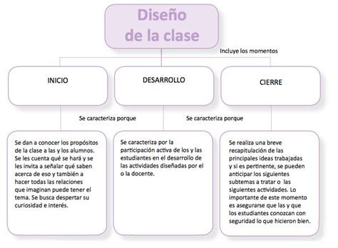 Secci N Proceso De La Planificaci N De Los Aprendizajes