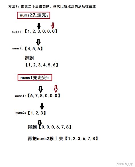 合并两个有序的数组 顺序表用顺序表把两个有序数组合成一个 Csdn博客