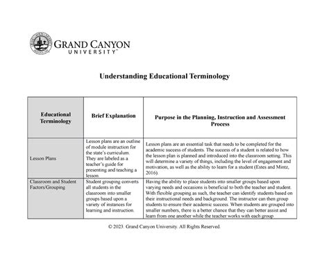 ELM 210 D T1 Understanding Educational Vocabulary Template 2