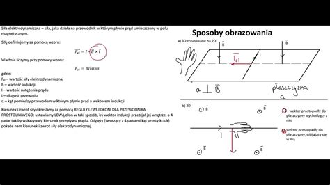 Magnetyzm Si A Elektrodynamiczna Teoria Regu A Lewej D Oni Dla