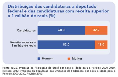 Indicadores Sociais Das Mulheres No Brasil Educa Jovens IBGE