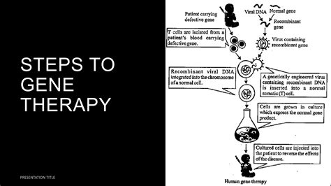 Gene Therapy Ppt Free Download