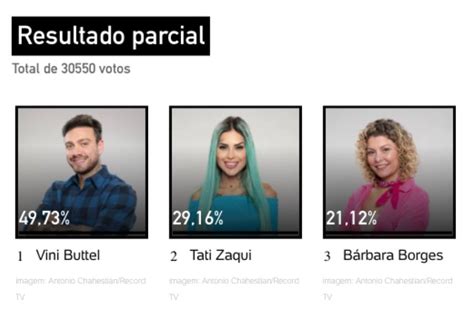 Top Votar Bbb Uol Enquete