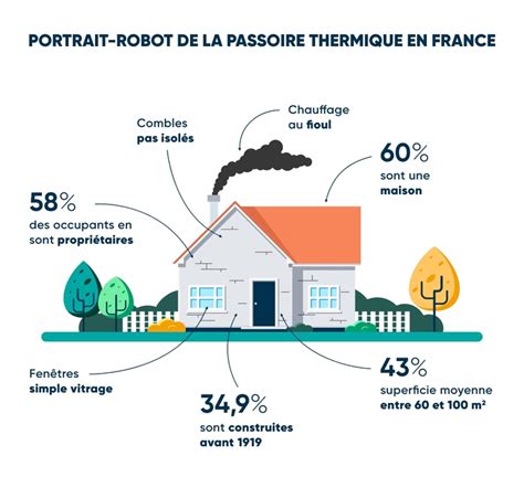 Logement Nergivore Tout Ce Qu Il Faut Savoir Effy