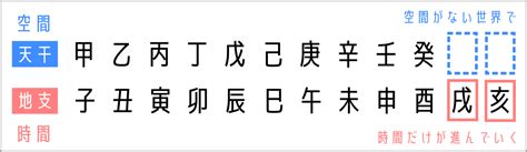 空亡・天中殺・大殺界が当たらない理由 はやみ公式サイト