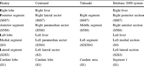 Figure From Highly Advanced Surgery In The Hepatobiliary And