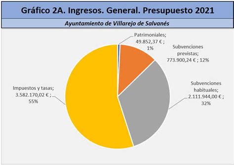 Análisis de los Presupuestos Municipales 2021 I