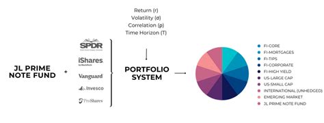 consult jl investors