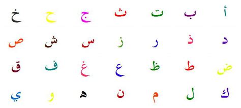 Arabic Alphabet Pronunciation Chart