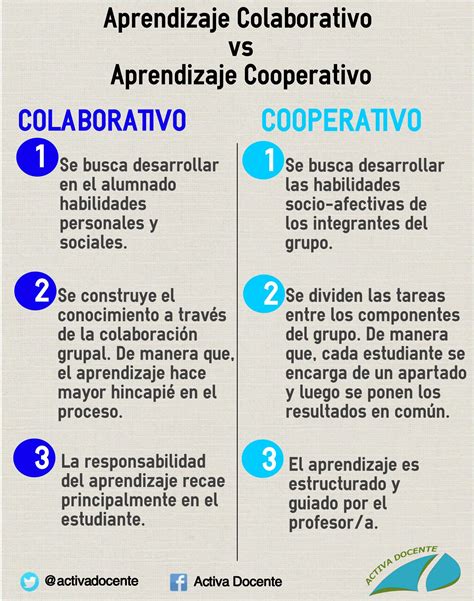 Similitudes Y Diferencias Entre El Trabajo Colaborativo Y El Trabajo Images