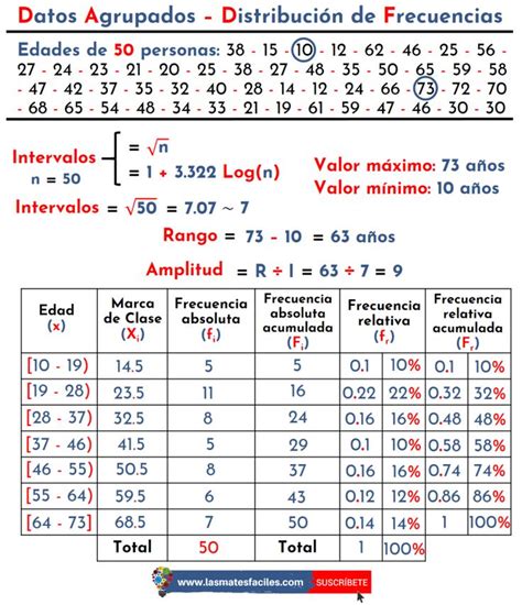 Cuartiles Deciles Y Percentiles Para Datos Agrupados Mates F Ciles