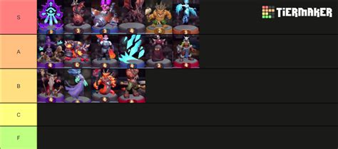 Warcraft Arclight Rumble Beta Tier List (Community Rankings) - TierMaker