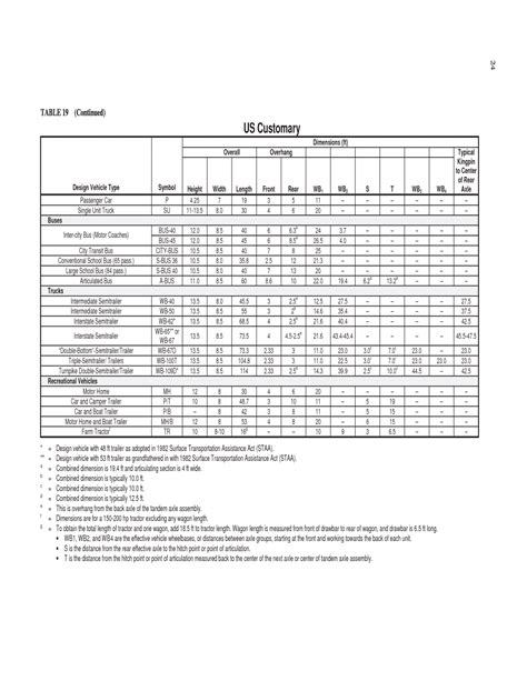 Chapter Design Vehicles Review Of Truck Characteristics As