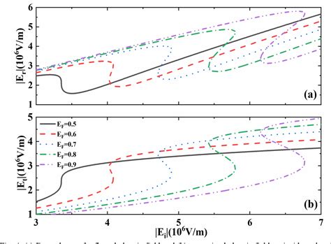 Figure From Tunable Optical Bistability In Graphene Tamm Plasmon