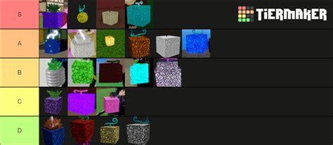 Roblox Blox Fruits Devil Fruits Ranking Tier List Community Rankings