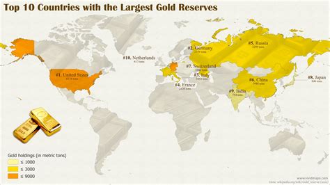 Countries With Largest Gold Reserve