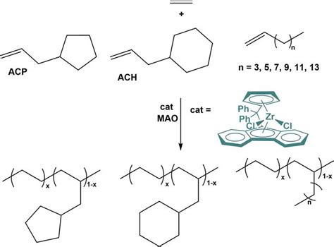 New Study Unveils Insights Into Ethylene Copo EurekAlert