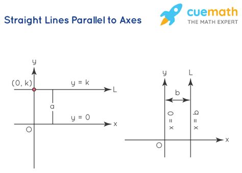 Straight Line Diagram Penndot