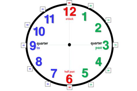 Telling The Time Teaching Resources