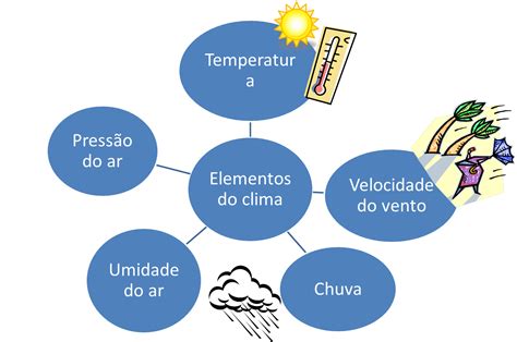 Pira Da Geografia Fatores Climáticos