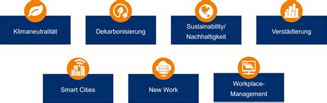 BIM plus IoT Wie der digitale Zwilling den Gebäudebetrieb