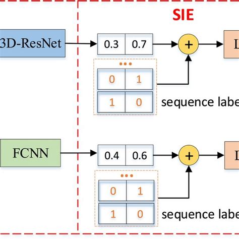 The structure of the proposed 3D-SSM model | Download Scientific Diagram