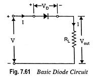 Diode as a Circuit Element - EEEGUIDE.COM