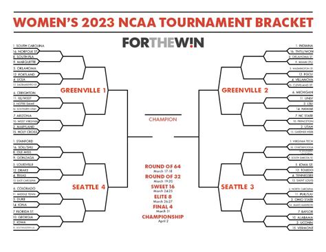 2023 March Madness printable bracket: NCAA women’s tournament edition