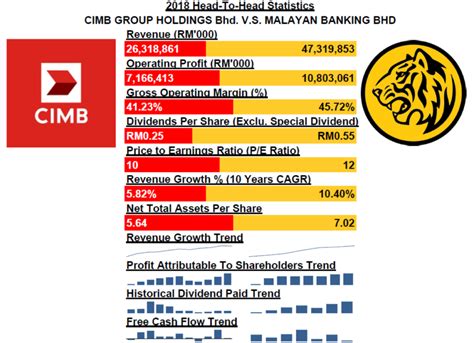 CIMB GROUP HOLDINGS BERHAD V.S. MALAYAN BANKING BERHAD - Kaya Plus