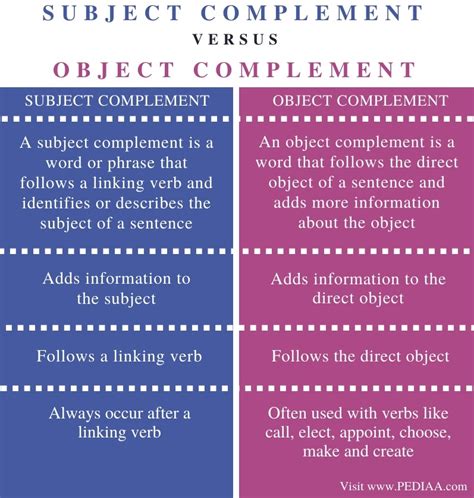 Object Complement Worksheet