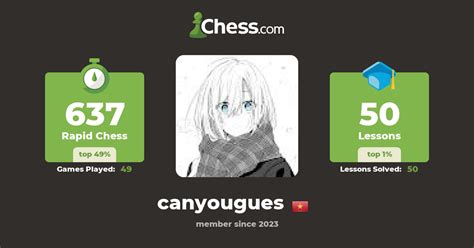 Can You Guess Who Am I Canyougues Chess Profile