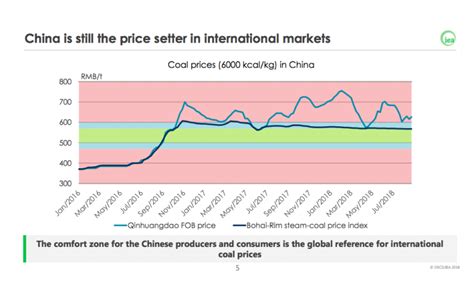 Coal Analysis And Forecasts To 2023 The Coal Hub