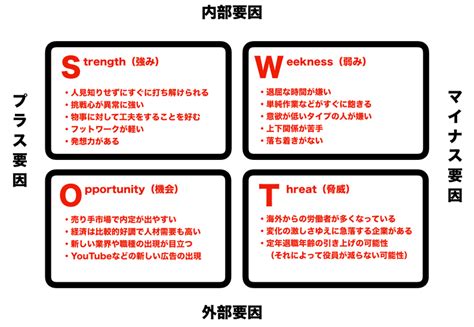 【自己分析の簡単なやり方】3ステップで完了する方法を解説！ 就活攻略論｜日本最大規模の就活専門ブログ【2300万pv突破】