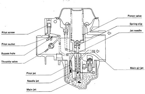 The Ultimate Guide Understanding The Diagram Of A Carburetor