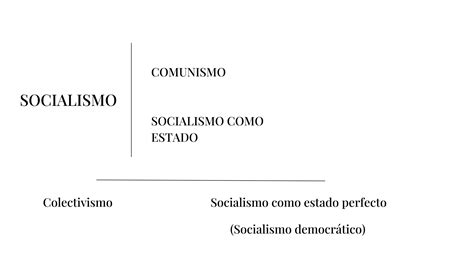 DIFERENCIA ENTRE SOCIALISMO Y COMUNISMO PPT