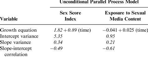 Results For Unconditional Parallel Process Growth Model Of Sex Score