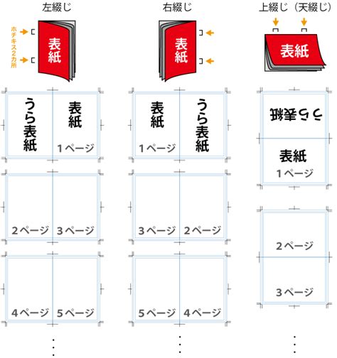 [コンプリート！] 印刷 面付け 計算 475298 印刷 面付け 計算