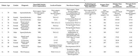 Table 1 From Initial Intraoperative Experience With Robotic Assisted