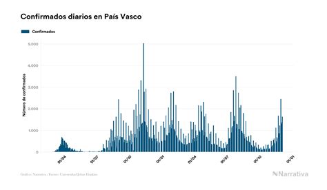 El Coronavirus Deja 7407 Nuevos Muertos En El Mundo 5247268 En