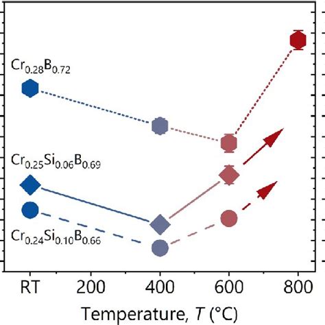 Normalized Stress Intensity Bending Strain Curves Recorded During