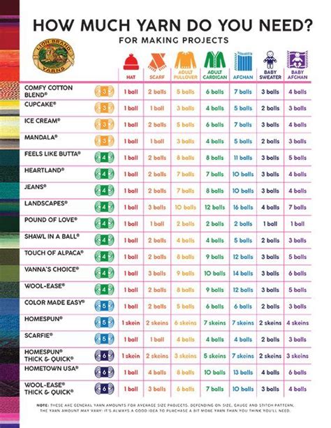 Crochica Different Blankets Measurements Crochet Instructions