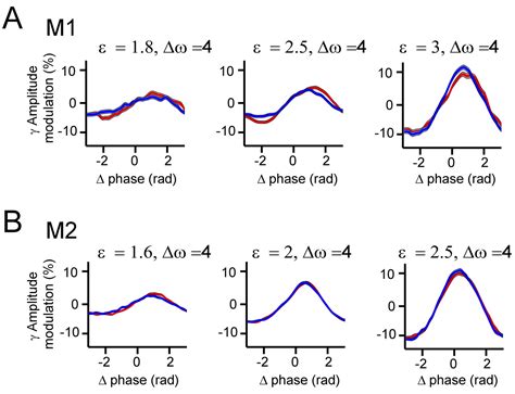 Figures And Data In A Quantitative Theory Of Gamma Synchronization In