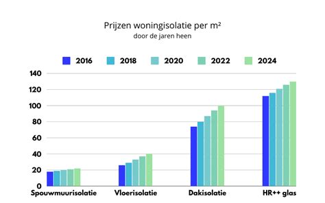 Kosten Spouwmuurisolatie Incl Plaatsen 2025 Prijsgids