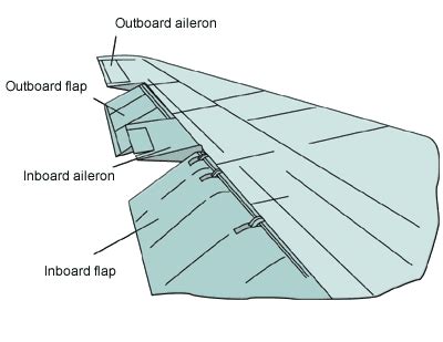 Aircraft Blog Estructura De Un Avi N