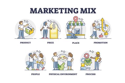 Pengertian Dan Cara Penerapan P Marketing Mix Blog Akmakom