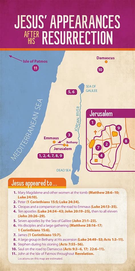 Chart Of Jesus Post Resurrection Appearances