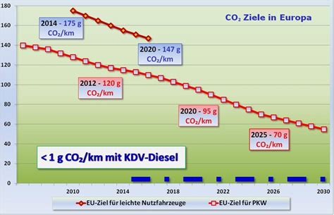 Oekologische Sachwerte Stromerzeugung Durch Sonnenkraft Wasserkraft