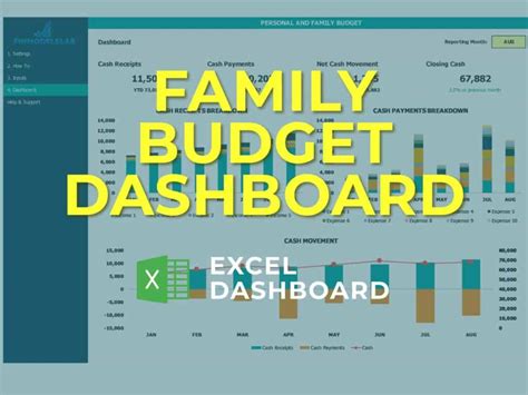 Personal and Family Budget Dashboard | eFinancialModels