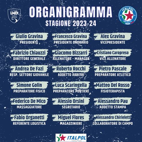 Società L organigramma della stagione 2023 24 Italpol Calcio a 5